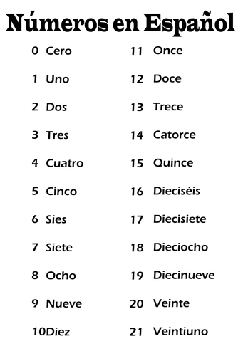 Spanish Numbers 1-21 / Poster-Handout / Color + B&W | Teaching Resources