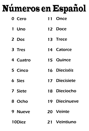 Spanish Numbers 1-21 / Poster-Handout / Color + B&W | Teaching Resources