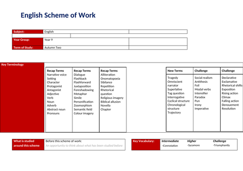 Of Mice and Men Scheme of Work SOW