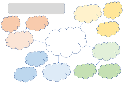 Colour Coded Mind Map | Teaching Resources