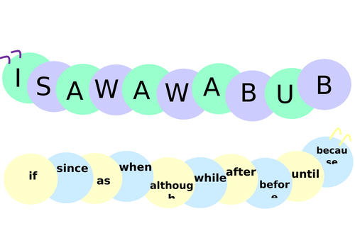 Coordinating & Subordinating Conjunctions Display - FANBOYS & ISAWAWABUB