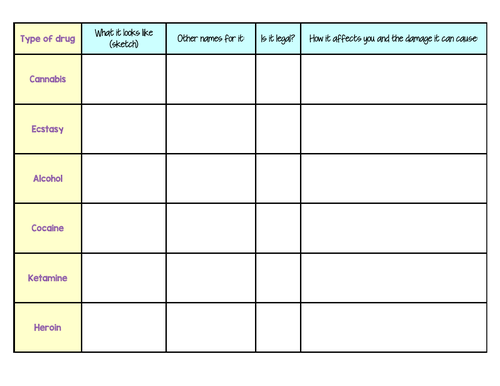 Drugs Introduction KS2 PSHE | Teaching Resources