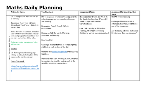 Year 1 Term 1-2 Week 5 Day 4 times of the day