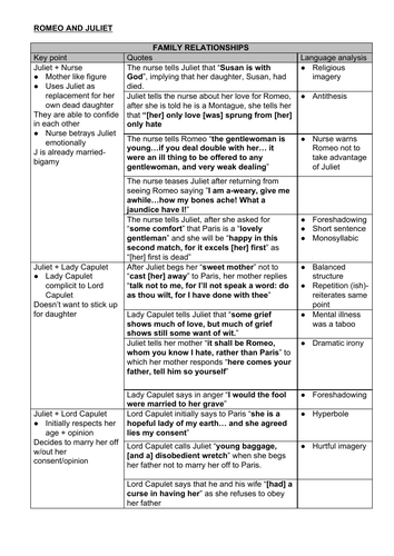 romeo and juliet essay quotes organizer