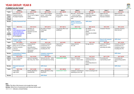 KS3 COMPUTER SCIENCE CURRICULUM MAP WITH NO COMPUTERS NEEDED | Teaching ...