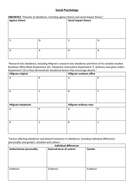 Psychology quiz chapter 1 image