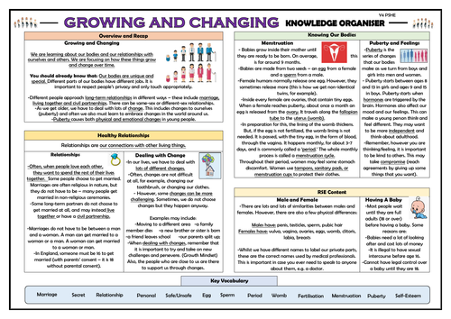 PSHE: Growing and Changing - Year 4 Knowledge Organiser!