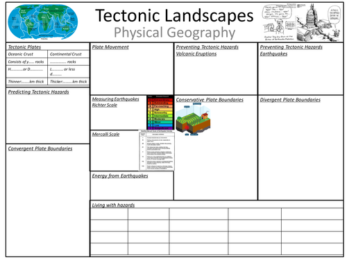 GCSE Geography Revision Bundle Pack | Teaching Resources