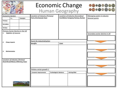 GCSE Geography Revision Bundle Pack | Teaching Resources