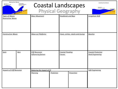 GCSE Geography Revision Bundle Pack | Teaching Resources
