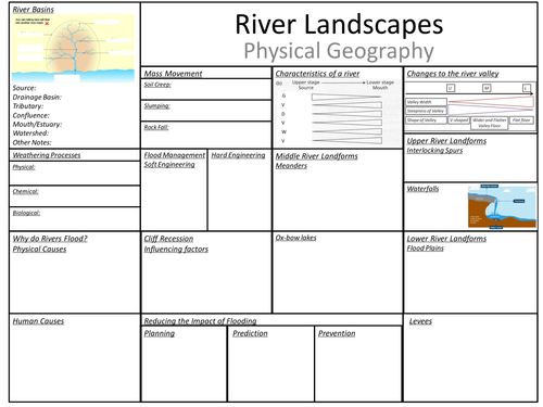 GCSE Geography Revision Bundle Pack | Teaching Resources