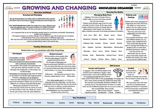 PSHE: Growing and Changing - Year 5 Knowledge Organiser!