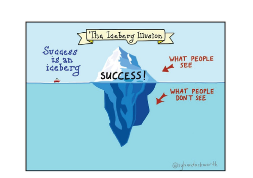 The iceberg illusion growth mindset PSHE KS2 | Teaching Resources