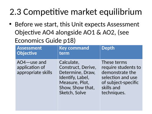 Unit 2.3 Competitive market equilibrium