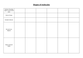 OCR A level Chemistry Shapes of molecules | Teaching Resources