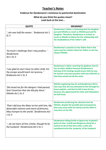 Othello - Patriarchal Dominance | Teaching Resources