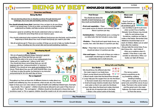 PSHE: Being My Best - Year 3 Knowledge Organiser!