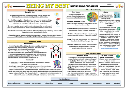PSHE: Being My Best - Year 4 Knowledge Organiser!