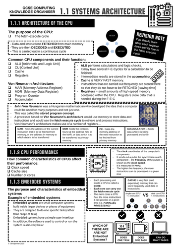 GCSE Computing Knowledge Organiser 1.1