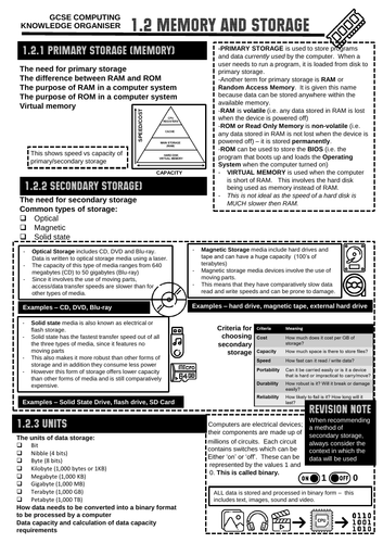 GCSE Computing Knowledge Organiser 1.2