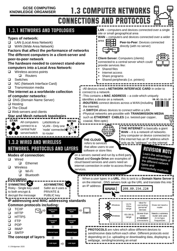 GCSE Computing Knowledge Organiser 1.3