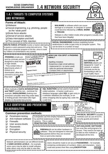 GCSE Computing Knowledge Organiser 1.4