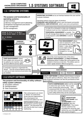 GCSE Computing Knowledge Organiser 1.5