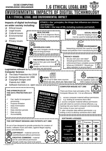 GCSE Computing Knowledge Organiser 1.6