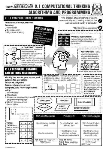 GCSE Computing Knowledge Organiser 2.1