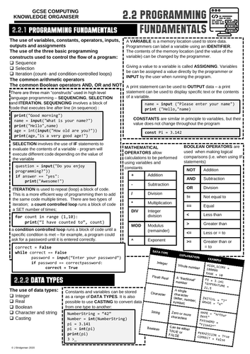 GCSE Computing Knowledge Organiser 2.2