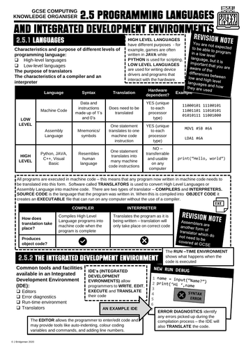 GCSE Computing Knowledge Organiser 2.5