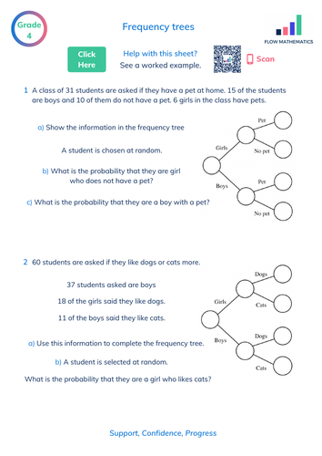 Frequency trees for probability | Teaching Resources