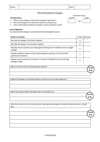 KS4 GCSE Physics EDEXCEL SP5i EM Radiation Dangers Lesson Bundle ...