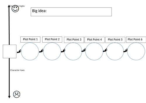 Stone Age Boy Year 3 | Teaching Resources