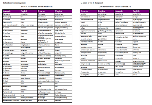 La famille en voie de changement- Vocabulary list- A Level French