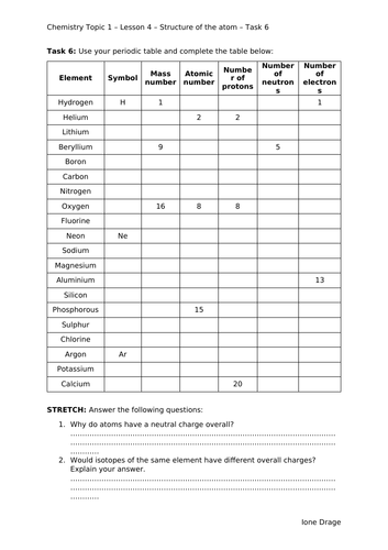 word-equations-worksheet-answers-instructional-fair-worksheet-resume-template-collections