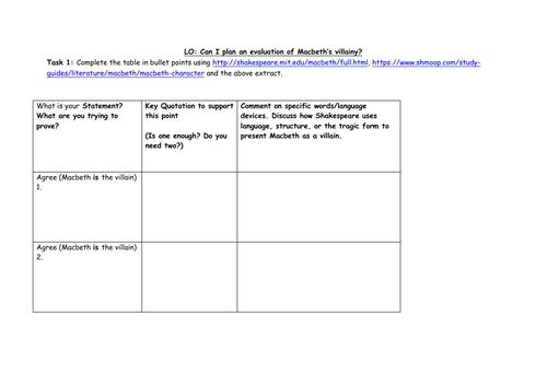 Macbeth: Villainy Essay Planning Grid