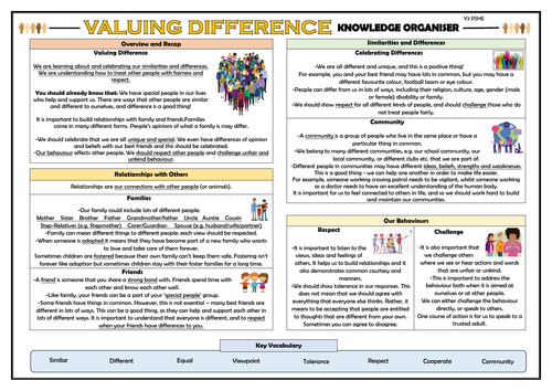 PSHE: Valuing Difference - Year 3 Knowledge Organiser!