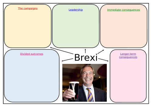 Edexcel A Level UK Politics Lessons 119-123 (Aims, Role & Impact of ...