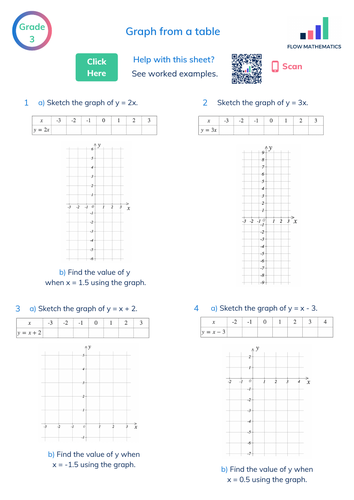 Graph From A Table Of Values Teaching Resources