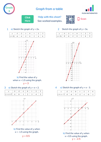 Graph From A Table Of Values Teaching Resources