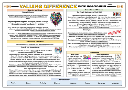 PSHE: Valuing Difference - Year 4 Knowledge Organiser!