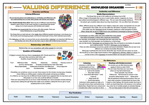 PSHE: Valuing Difference - Year 5 Knowledge Organiser!