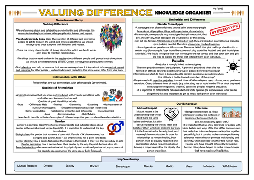 PSHE: Valuing Difference - Year 6 Knowledge Organiser!