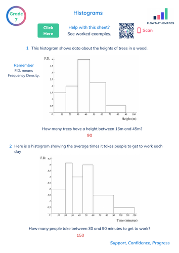 Histograms for GCSE | Teaching Resources
