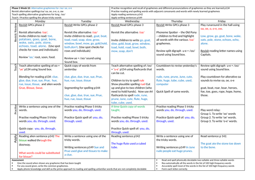 Phonics Phase 5 planning (complete 26 week programme) & distance ...