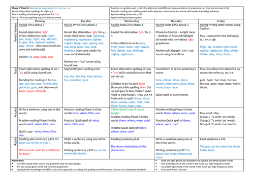 Phonics Phase 5 planning (complete 26 week programme) & distance ...