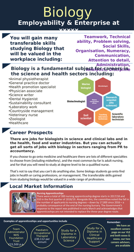 Careers Subject Employability posters | Teaching Resources