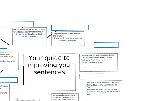 Writing a Gothic setting | Teaching Resources