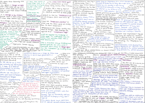 Example A Level Geography revision | Teaching Resources